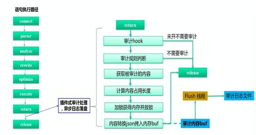 騰訊云數(shù)據(jù)庫自治服務(wù) 數(shù)據(jù)處理服務(wù)的最佳實(shí)踐與前沿探索