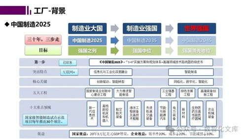 智能工廠的數(shù)字孿生與仿真規(guī)劃 價值核心、功能場景與未來成效