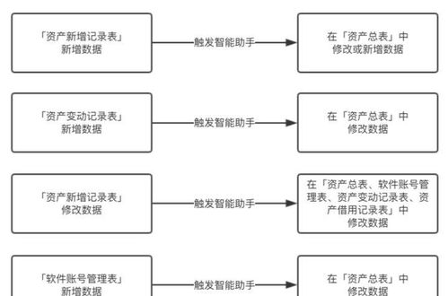降本增效四步走 數據驅動的企業優化策略與行業年報洞察